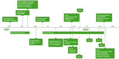 XCast: A python climate forecasting toolkit